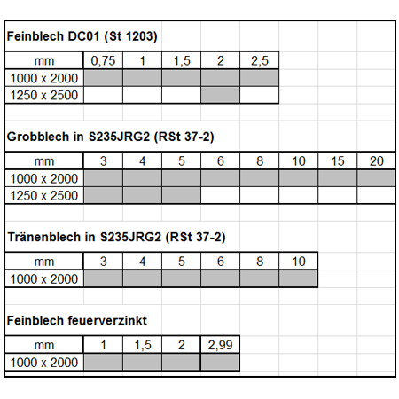 tabelle-bleche