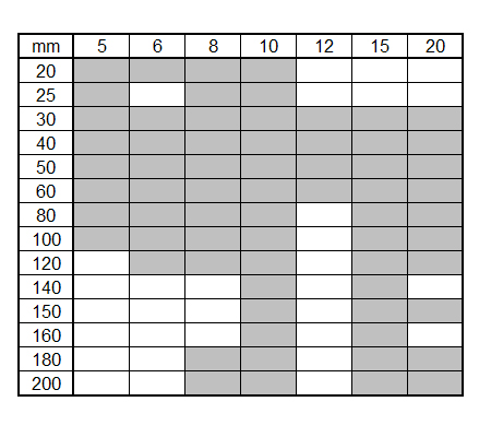 tabelle-flachstahl